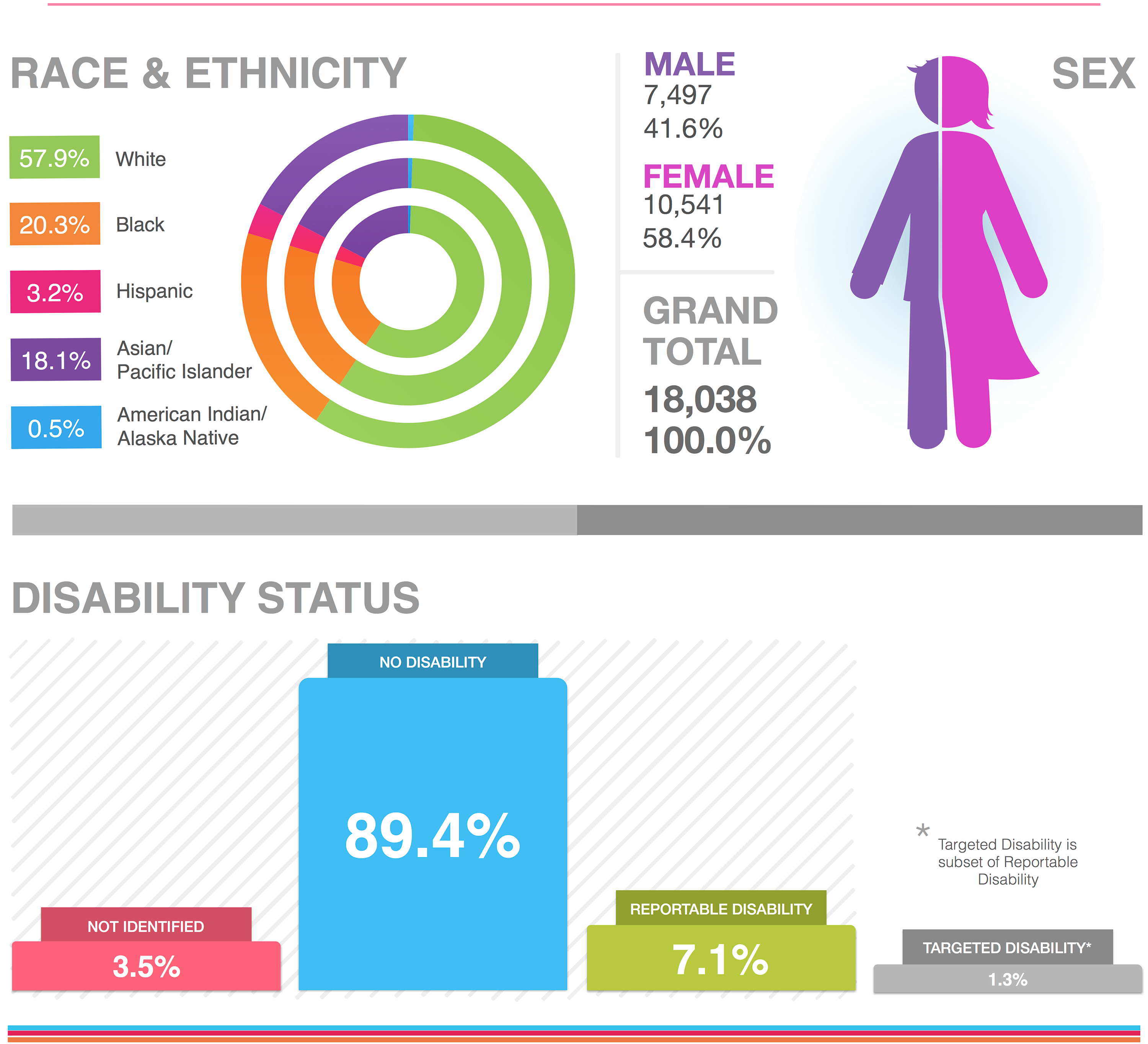 Diversity And Demographic Characteristics